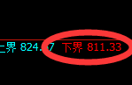 铁矿石:涨超3%,多单利润再次突破50点