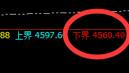 螺纹:宽幅精准振荡,逃不开价格规则的完美约束