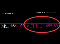 螺纹:宽幅精准振荡,逃不开价格规则的完美约束