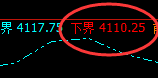 豆粕:精准延续高位回补修正,应对就是振荡的克星