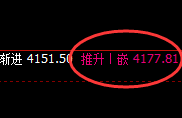 豆粕:精准延续高位回补修正,应对就是振荡的克星