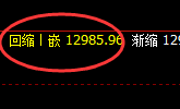 橡胶:日线高点实现精准规则化快速回撤 并创单日新低