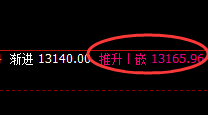 橡胶:日线高点实现精准规则化快速回撤 并创单日新低