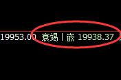 恒指:时间与价格完美结合的品种,精准回撤完美拉升