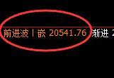 恒指:时间与价格完美结合的品种,精准回撤完美拉升