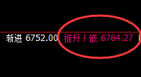 PTA:直线疯狂精准拉升,精确进入结构性回补修正