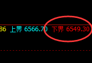 PTA:直线疯狂精准拉升,精确进入结构性回补修正