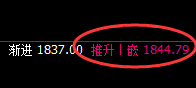 玻璃:日线高点精准冲高回落,强弱转换、仓位动变