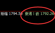 玻璃:日线高点精准冲高回落,强弱转换、仓位动变