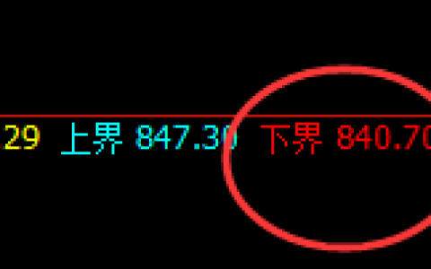 铁矿石：4小时结构低点，精准触及并直线拉升