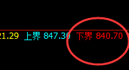 铁矿石:4小时结构低点,精准触及并直线拉升