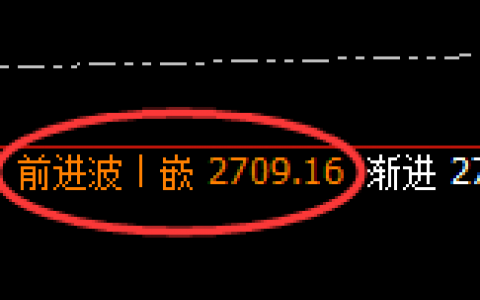 焦煤：二次精准冲高回落，并再创单日新低点