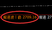 焦煤:二次精准冲高回落,并再创单日新低点