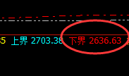焦煤:二次精准冲高回落,并再创单日新低点