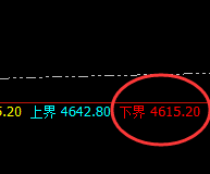 螺纹:回补修正式精准洗盘,完美冲高回落