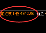 热卷:精准的波动,完美的跟踪利润
