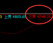 热卷:精准的波动,完美的跟踪利润