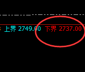 甲醇:精准规则、无损应对,风险即是利润