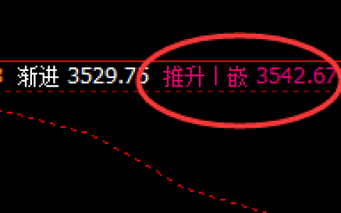 焦炭：价格高点精准完成4小时回补修正结构，并快速回撤