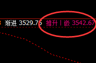 焦炭:价格高点精准完成4小时回补修正结构,并快速回撤