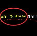 焦炭:价格高点精准完成4小时回补修正结构,并快速回撤