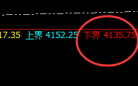 燃油:超涨3%,4小时结构低点实现精准快速拉升