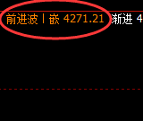 燃油:超涨3%,4小时结构低点实现精准快速拉升