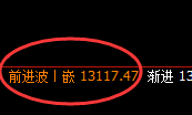 橡胶:4小时单边回撤,且回补低点精准快速拉升