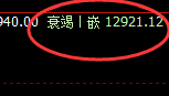 橡胶:4小时单边回撤,且回补低点精准快速拉升