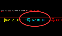 PTA:价格高位精准回撤,且价格进入修正洗盘结构