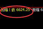 PTA:价格高位精准回撤,且价格进入修正洗盘结构