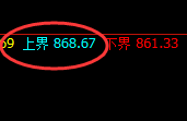 铁矿石：精准宽幅振荡，无论如何波动都在规则之中