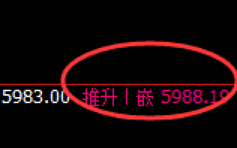 液化气：精准回撤，做正确科学的交易，杜绝盲目主观