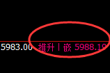 液化气:精准回撤,做正确科学的交易,杜绝盲目主观