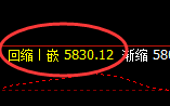 液化气:精准回撤,做正确科学的交易,杜绝盲目主观