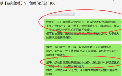螺纹/铁矿：VIP精准策略（短线空单）两日利润突破近220点