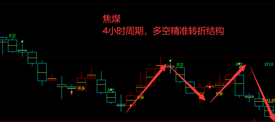 螺纹/铁矿:VIP精准策略(短线空单)两日利润突破近220点