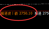 甲醇:精准进入4小时周期弱势振荡运行结构