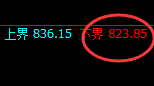 铁矿石:精准宽幅洗盘结构完美结束,多空利润超1.5倍