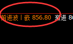 铁矿石:精准宽幅洗盘结构完美结束,多空利润超1.5倍