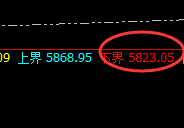 液化气:单边强势上行,价格低点精准波动于日线