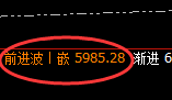 液化气:单边强势上行,价格低点精准波动于日线
