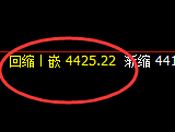 螺纹:精准价差式快速杀跌,低点进入回补结构