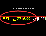 甲醇:4小时周期低点,实现精准快速拉升