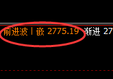 甲醇:4小时周期低点,实现精准快速拉升