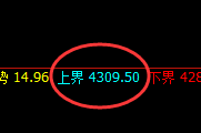 燃油:高位精准宽幅振荡,振荡规则交易无忧