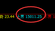 沪铅:单日低位精准弱势振荡,这是4小时振荡结构
