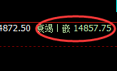 沪铅:单日低位精准弱势振荡,这是4小时振荡结构