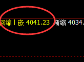 豆粕:价差式精准洗盘结构,快速止跌修正