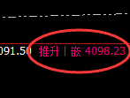 豆粕:价差式精准洗盘结构,快速止跌修正